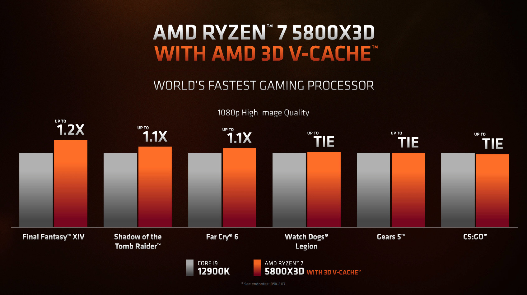 بهبود عملکرد پردازنده AMD Ryzen 7 5800X3D با حافظه کش سه بعدی