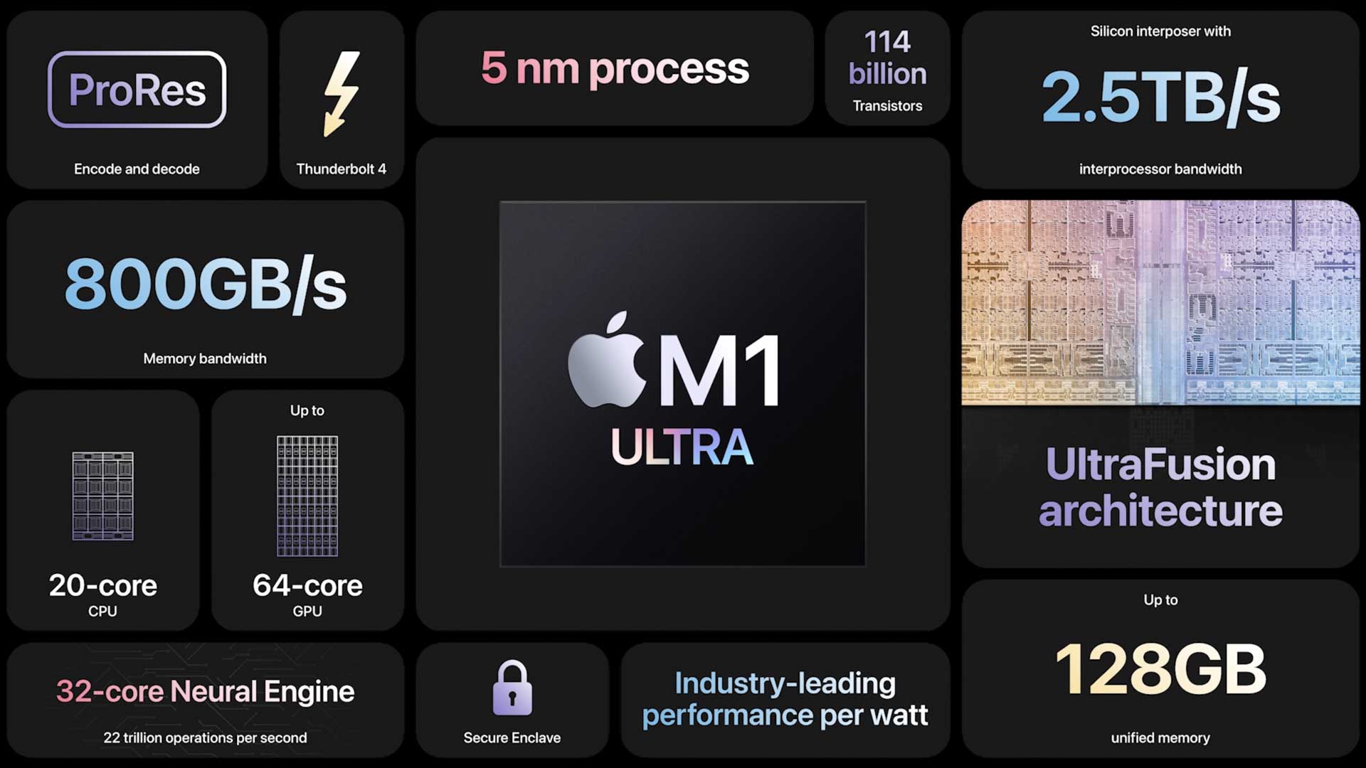 قدرت تراشه M1 Ultra شرکت اپل