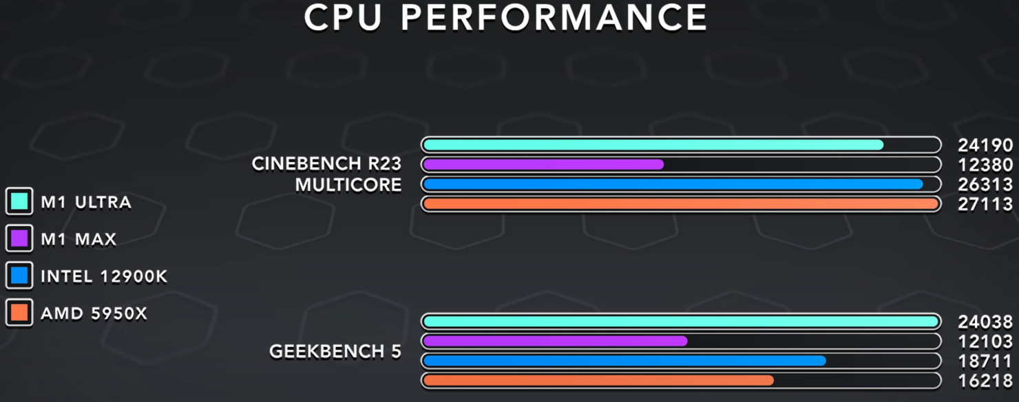 M1 Ultra benchmarks