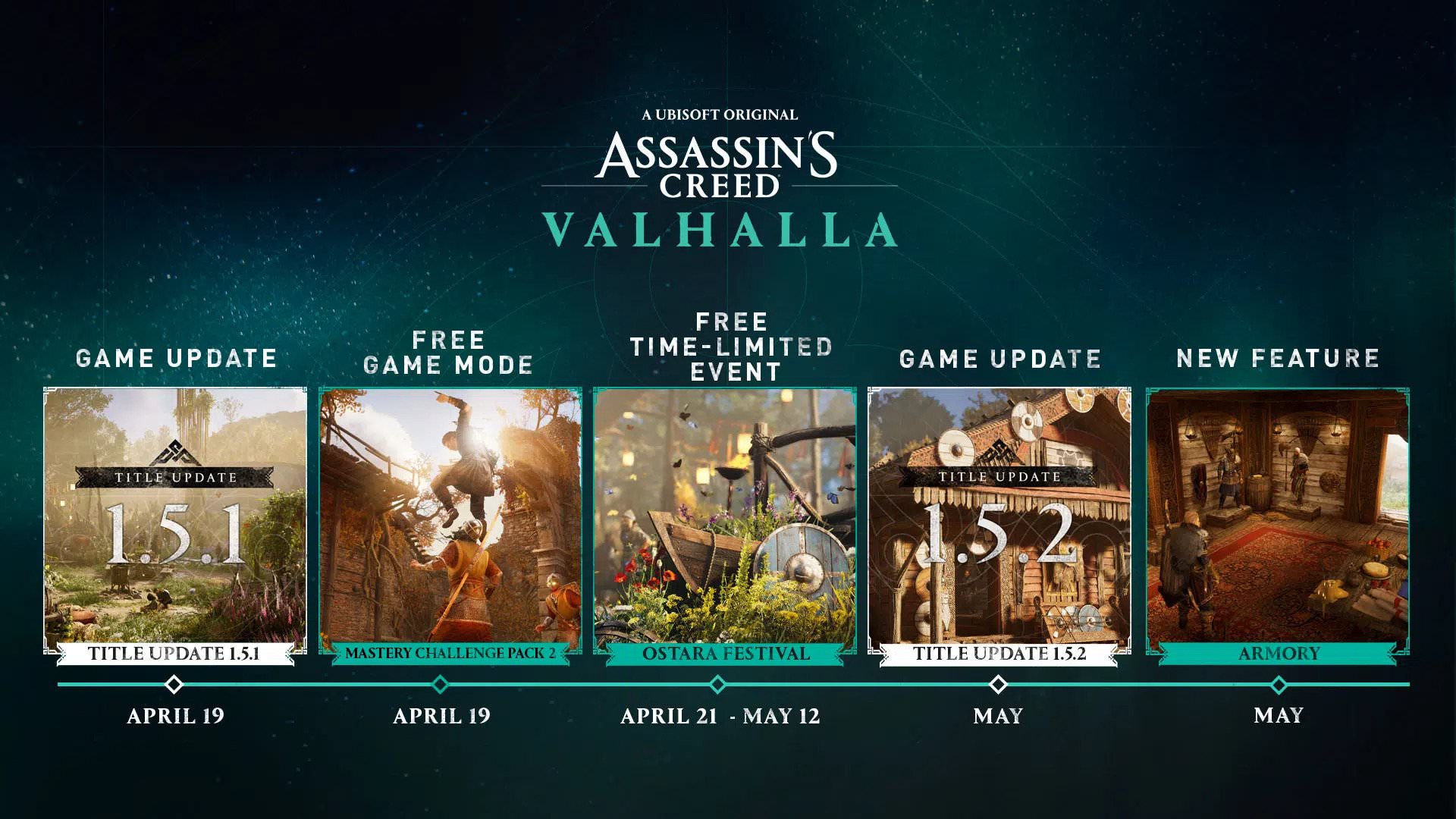 محتویات آتی بازی Assassin’s Creed Valhalla