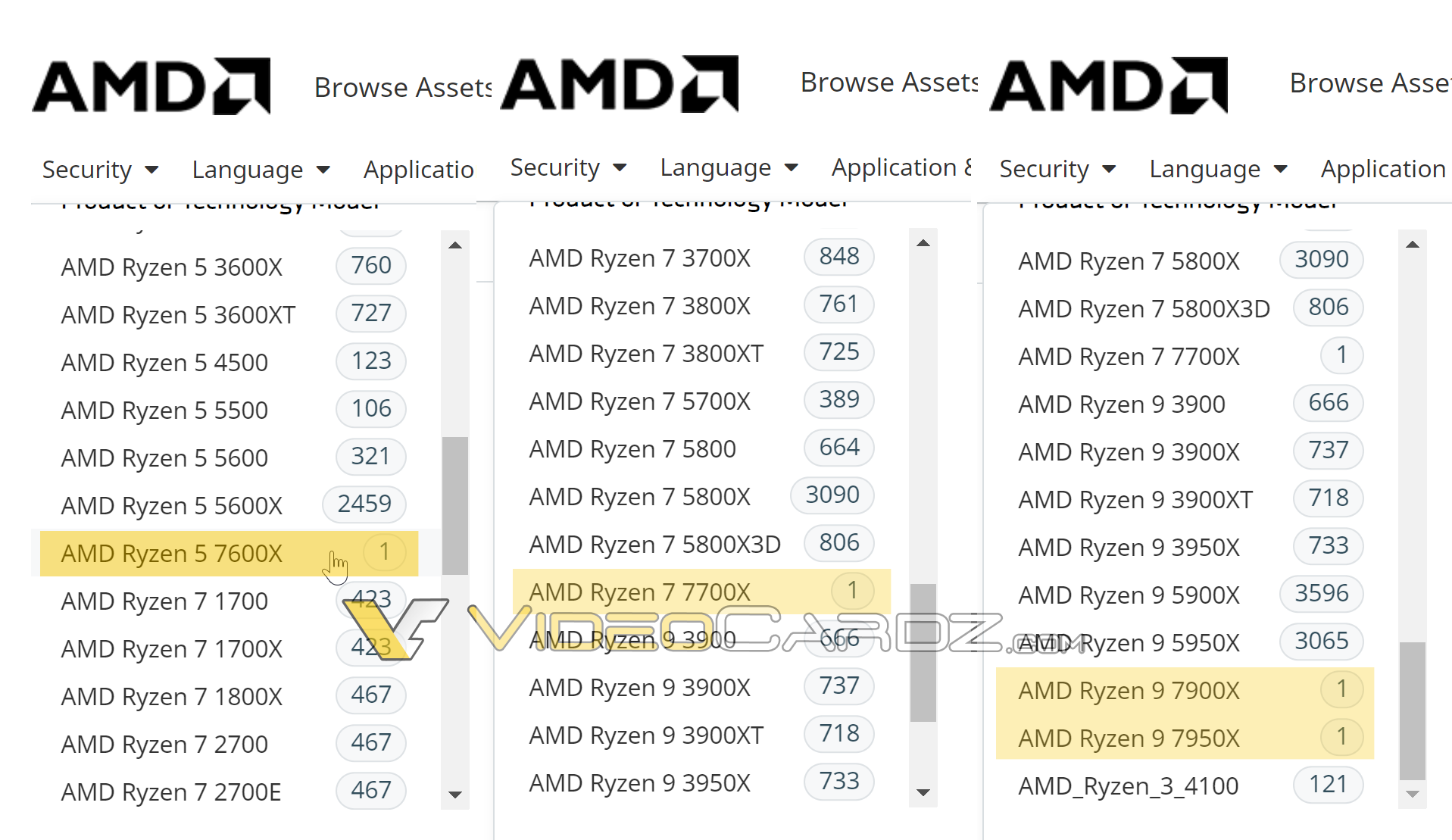 تراشه های سری Ryzen 7000 AMD فاش شد 
