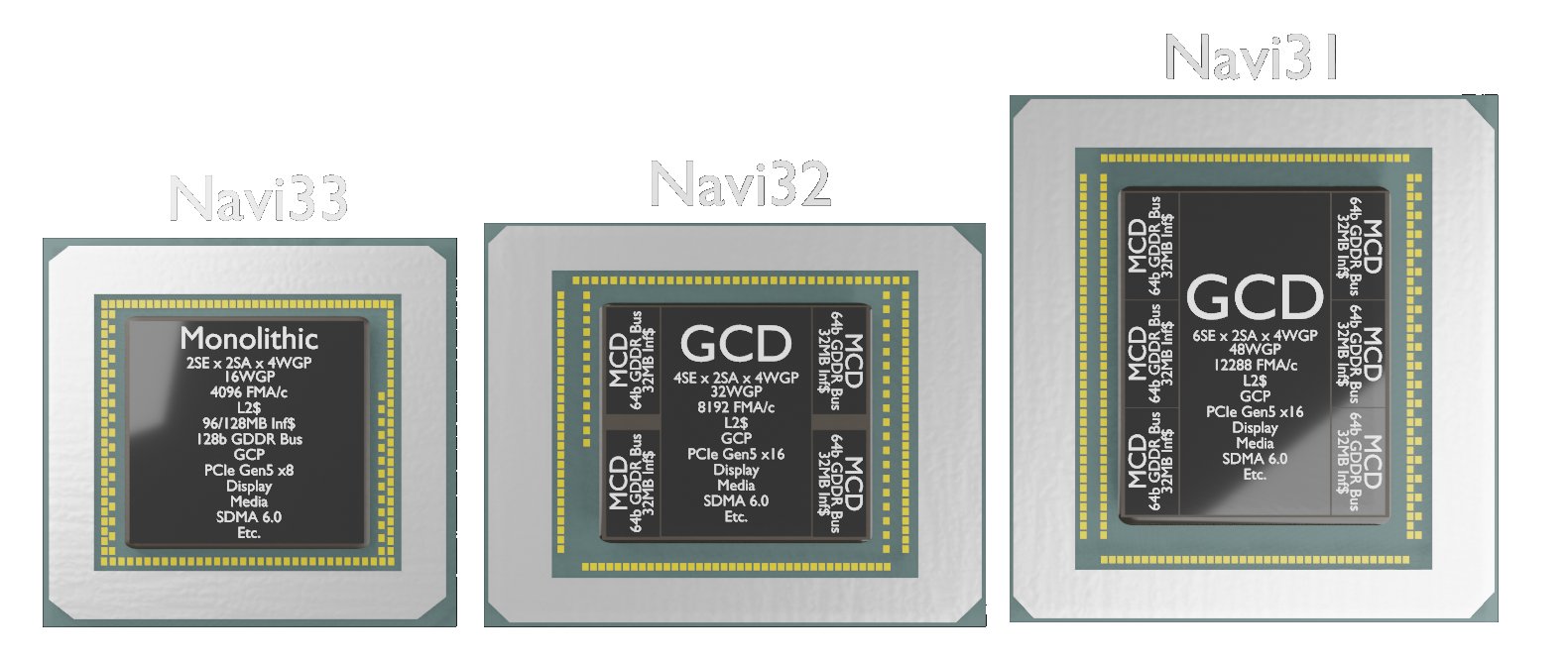 رندر پردازنده های گرافیکی NAVI 3X