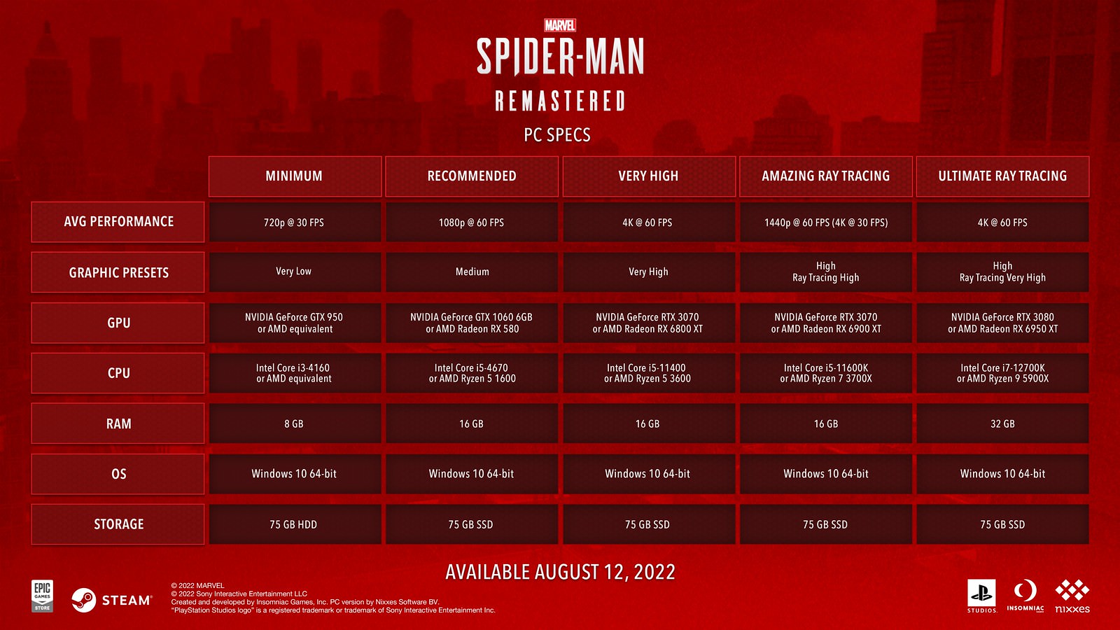 Marvel's Spider-Man oyununun PC versiyonu için sistem gereksinimleri