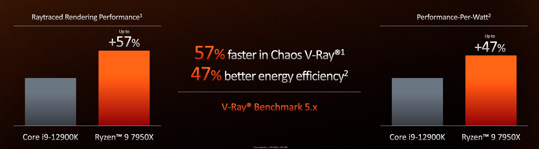 مقایسه عملکرد سری AMD Ryzen 7000 با آلدرلیک