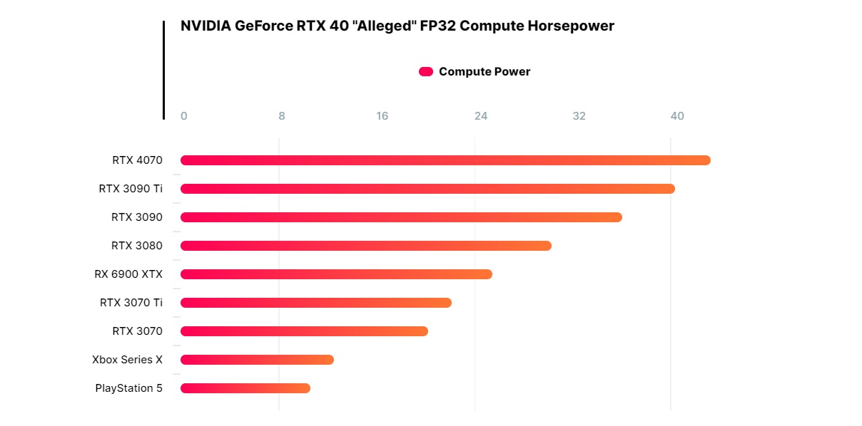 NVIDIA GeForce RTX 4070 grafik işlem gücü