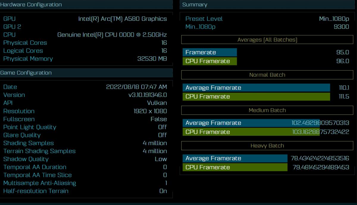 نتایج بنچمارک پردازنده گرافیکی Intel Arc A580