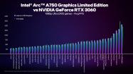مقایسه عملکرد کارت گرافیک ARC A750 و RTX 3060