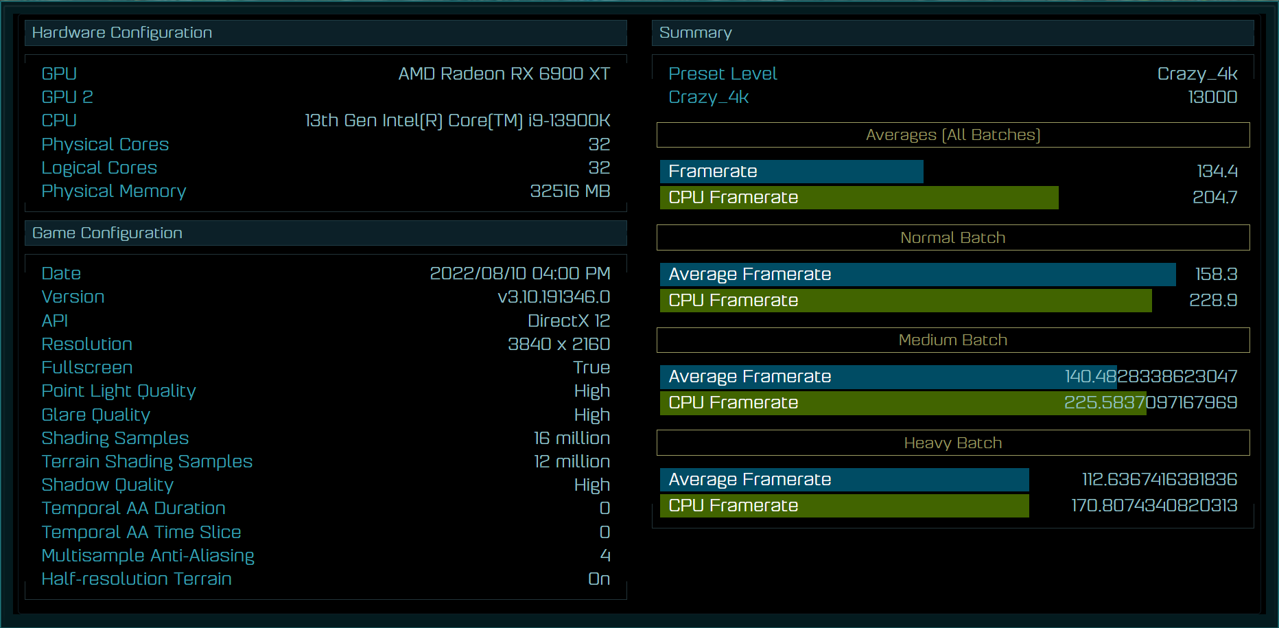 نتایج بنچمارک پردازنده Intel Core i9-13900K در Ashes of The Singularity