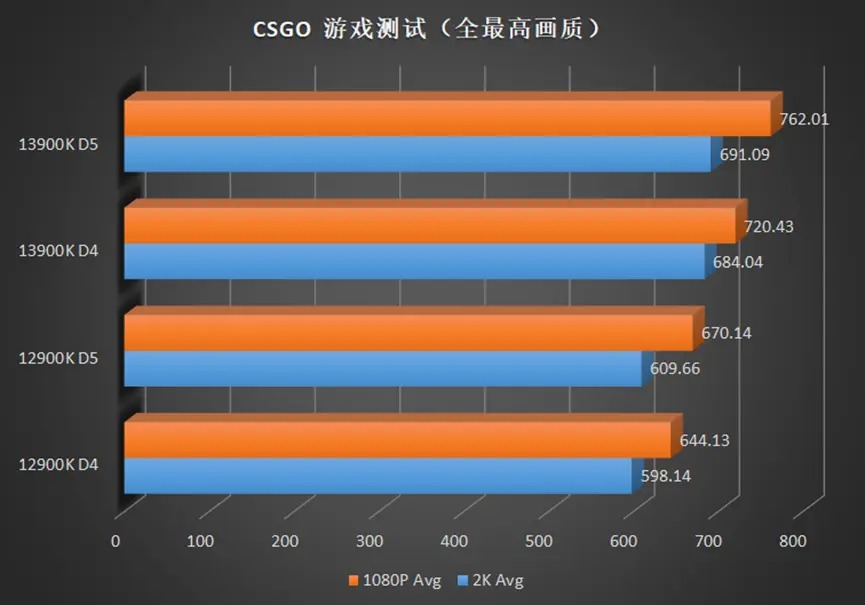 Core i9-13900K işlemci inceleme sonuçları