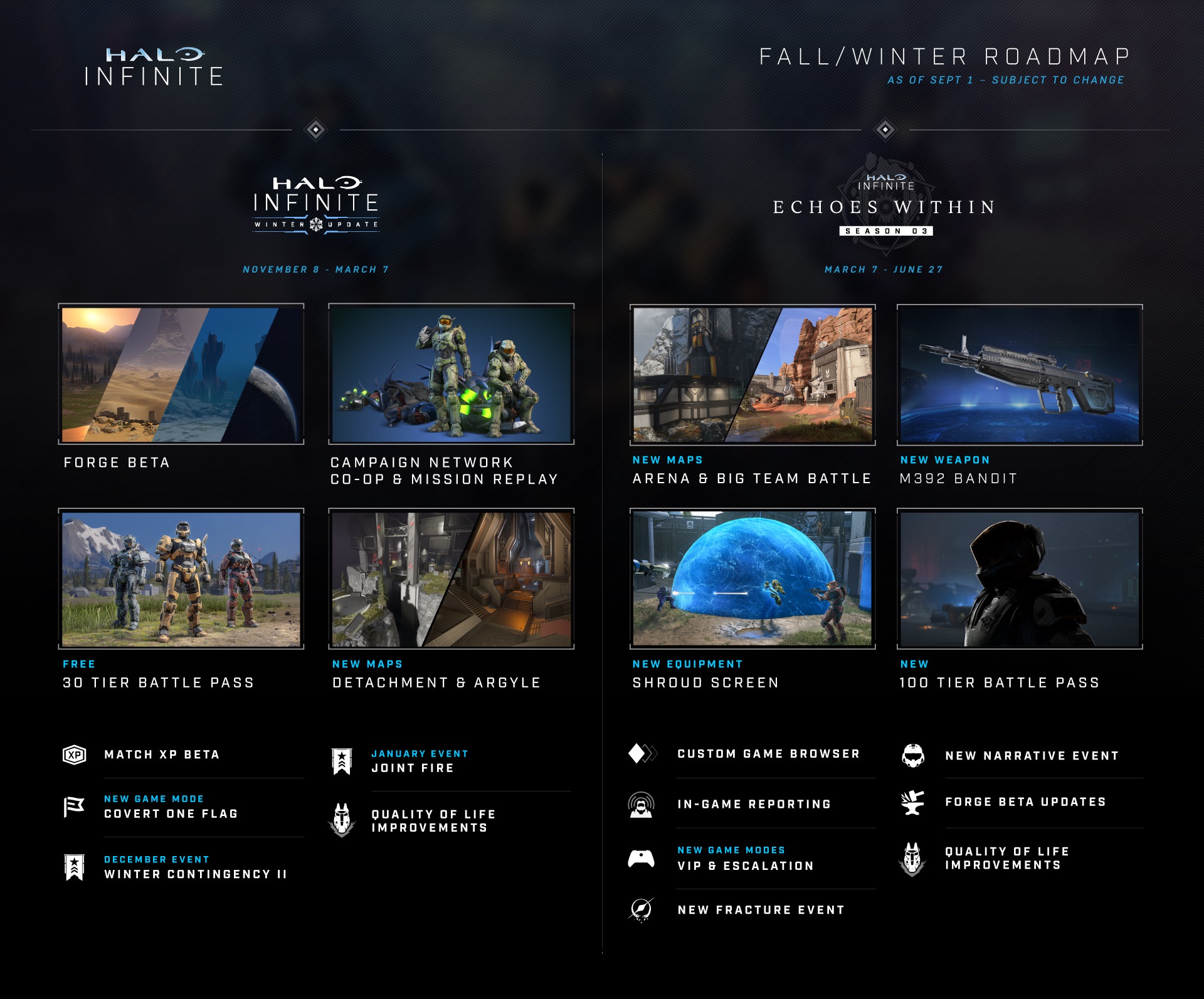 برنامه به‌روزرسانی زمستانی بازی Halo Infinite