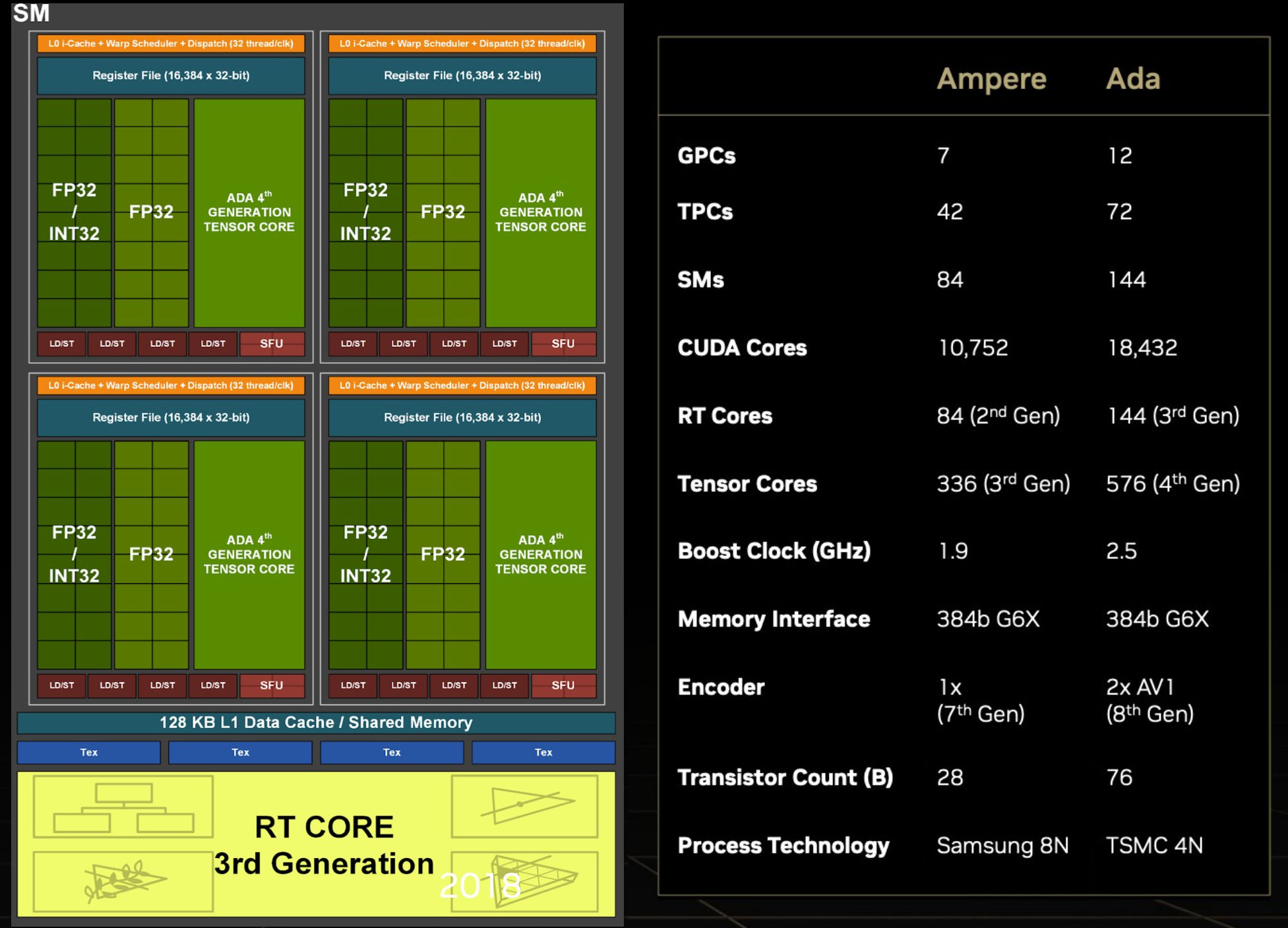 GeForce RTX 4090 Founders Edition grafik kartı PCB