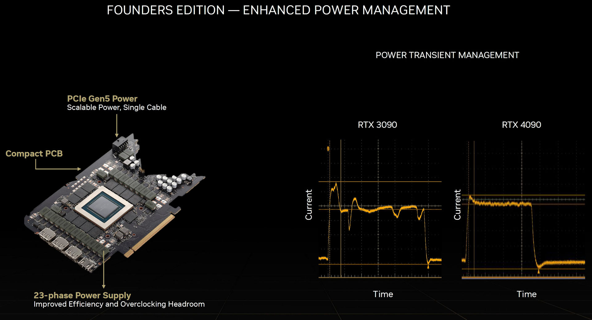 GeForce RTX 4090 Founders Edition PCB enerji aşamaları