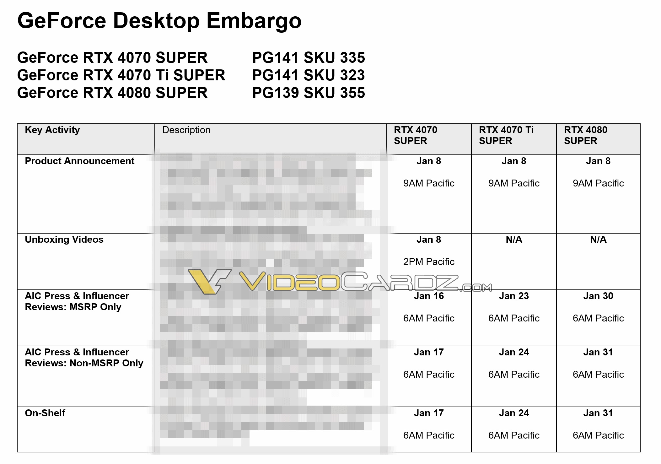 اطلاعات فاش شده از زمان بندی عرضه کارت های گرافیک NVIDIA GeForce RTX 40 SUPER