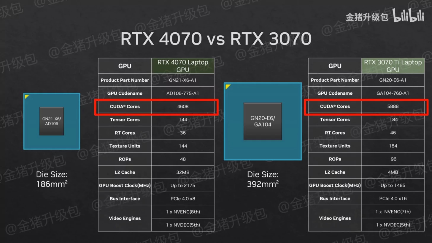 راه اندازی GPU لپ تاپ میان رده GeForce RTX 40 