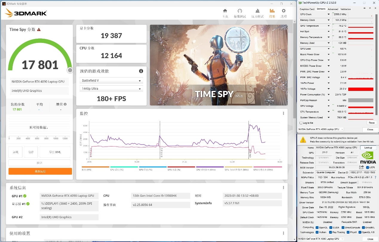 نتایج بنچمارک GPU RTX 4090 در Zero Thunderobot 