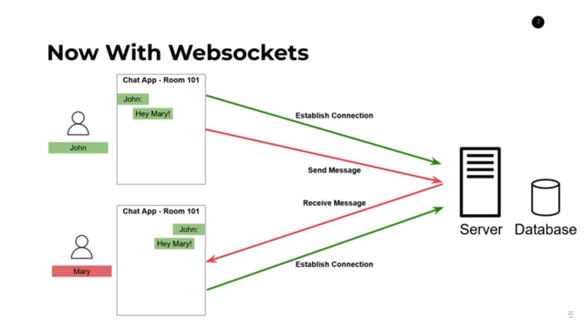 فناوری WebSocket