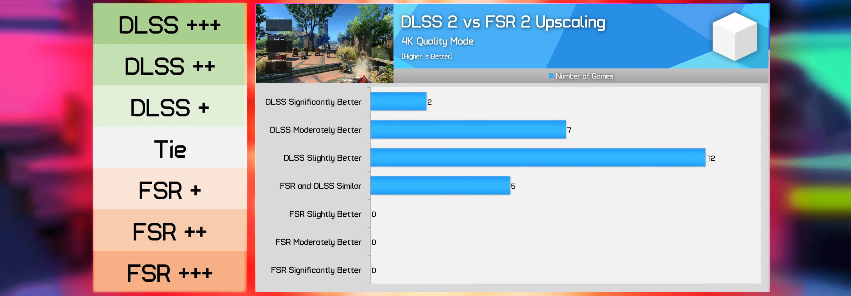 مقایسه فناوری DLSS و FSR 