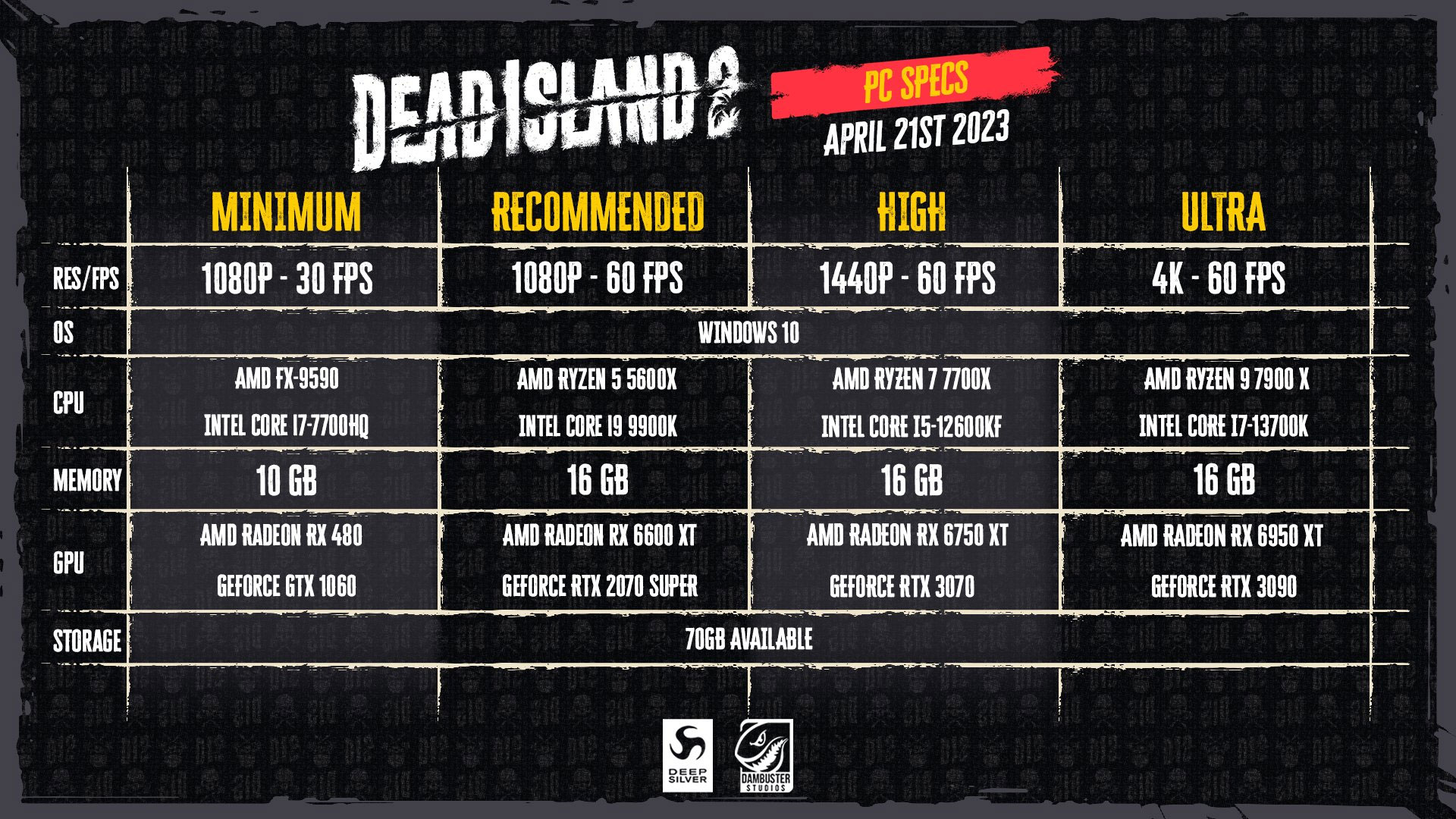 سیستم پیشنهادی بازی Dead Island 2
