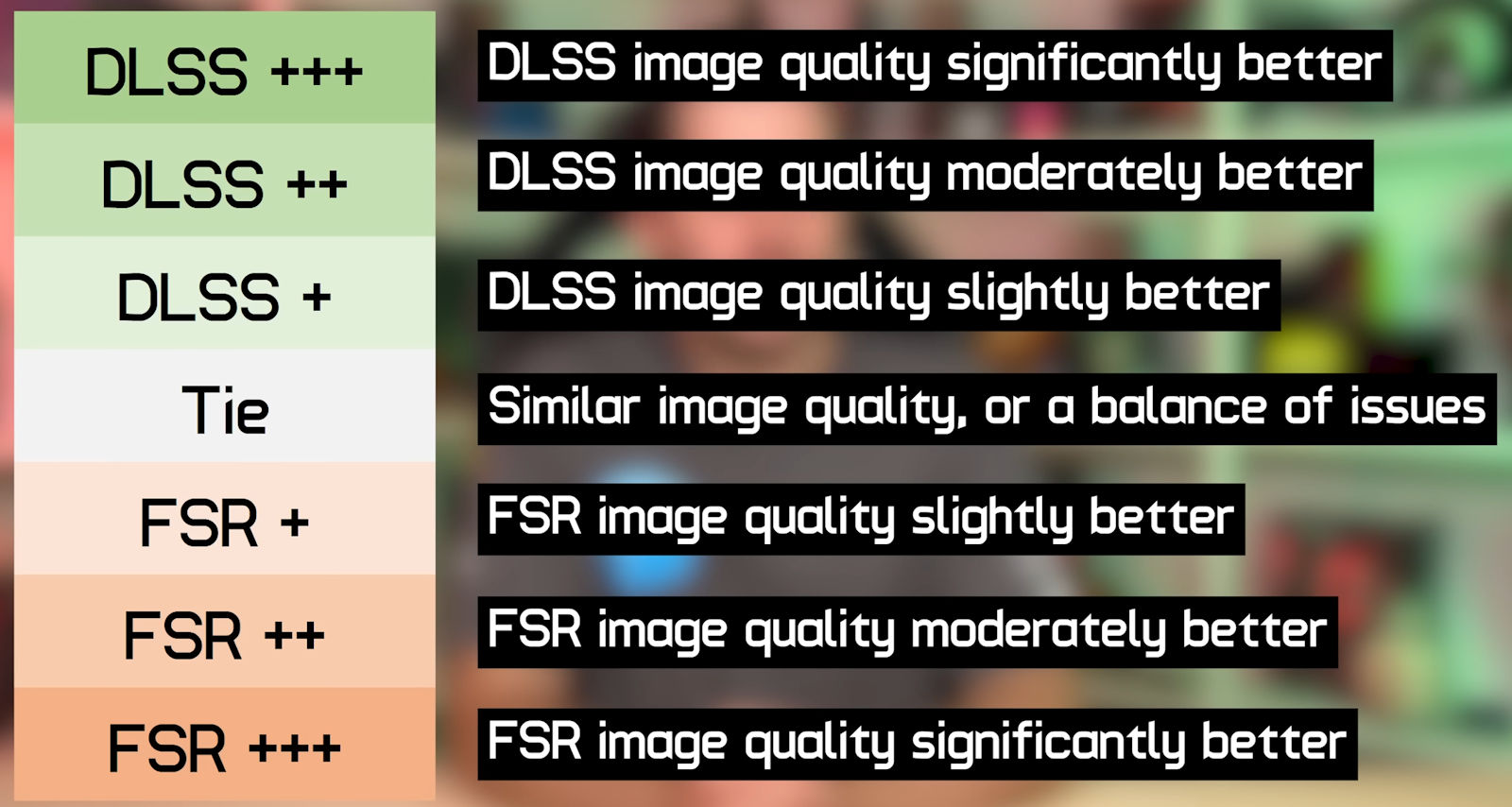 مقیاس مقایسه NVIDIA DLSS2 و AMD FSR2