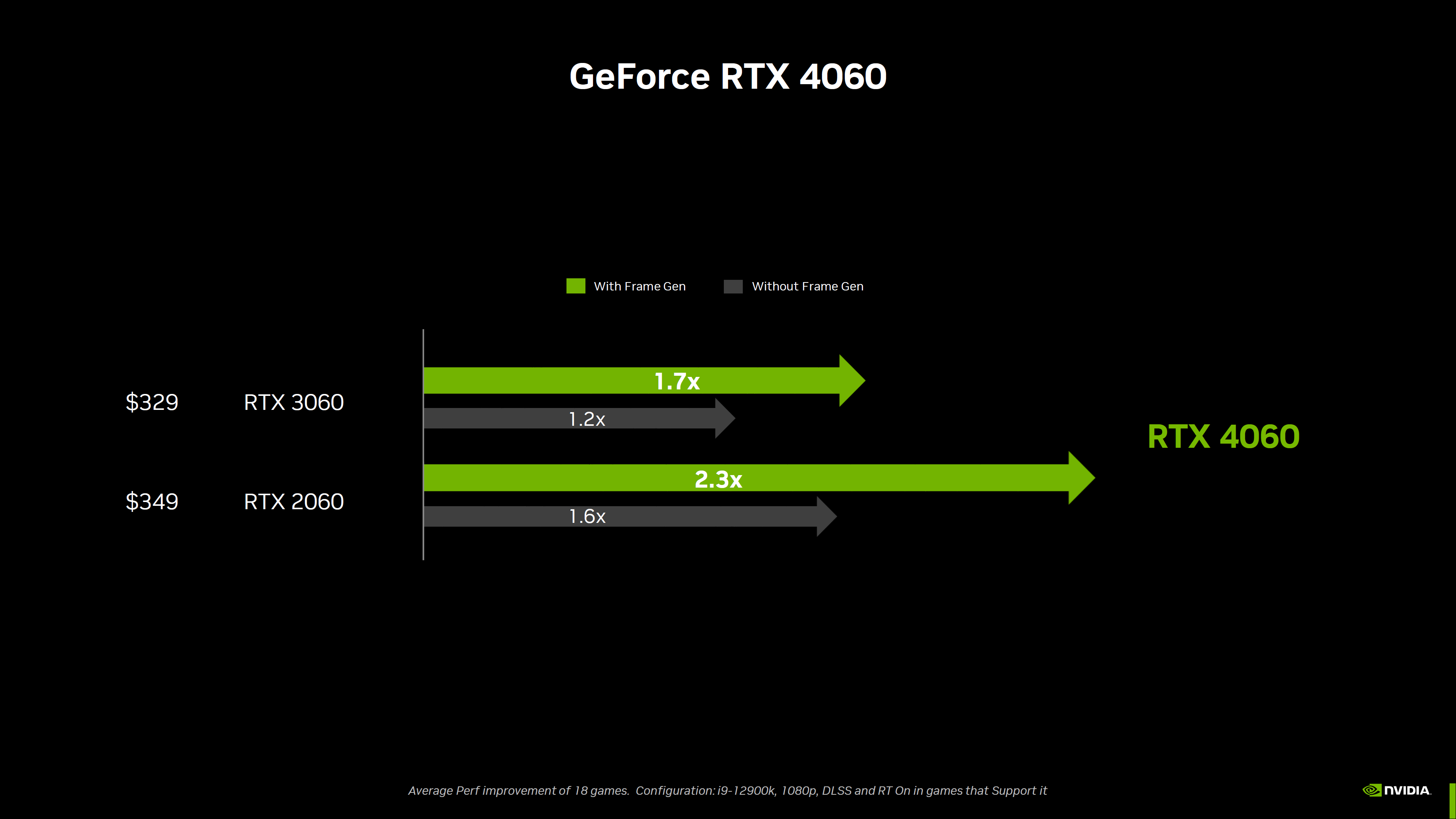 تفاوت سطح عملکرد GeForce RTX 4060 با نسل های قبلی