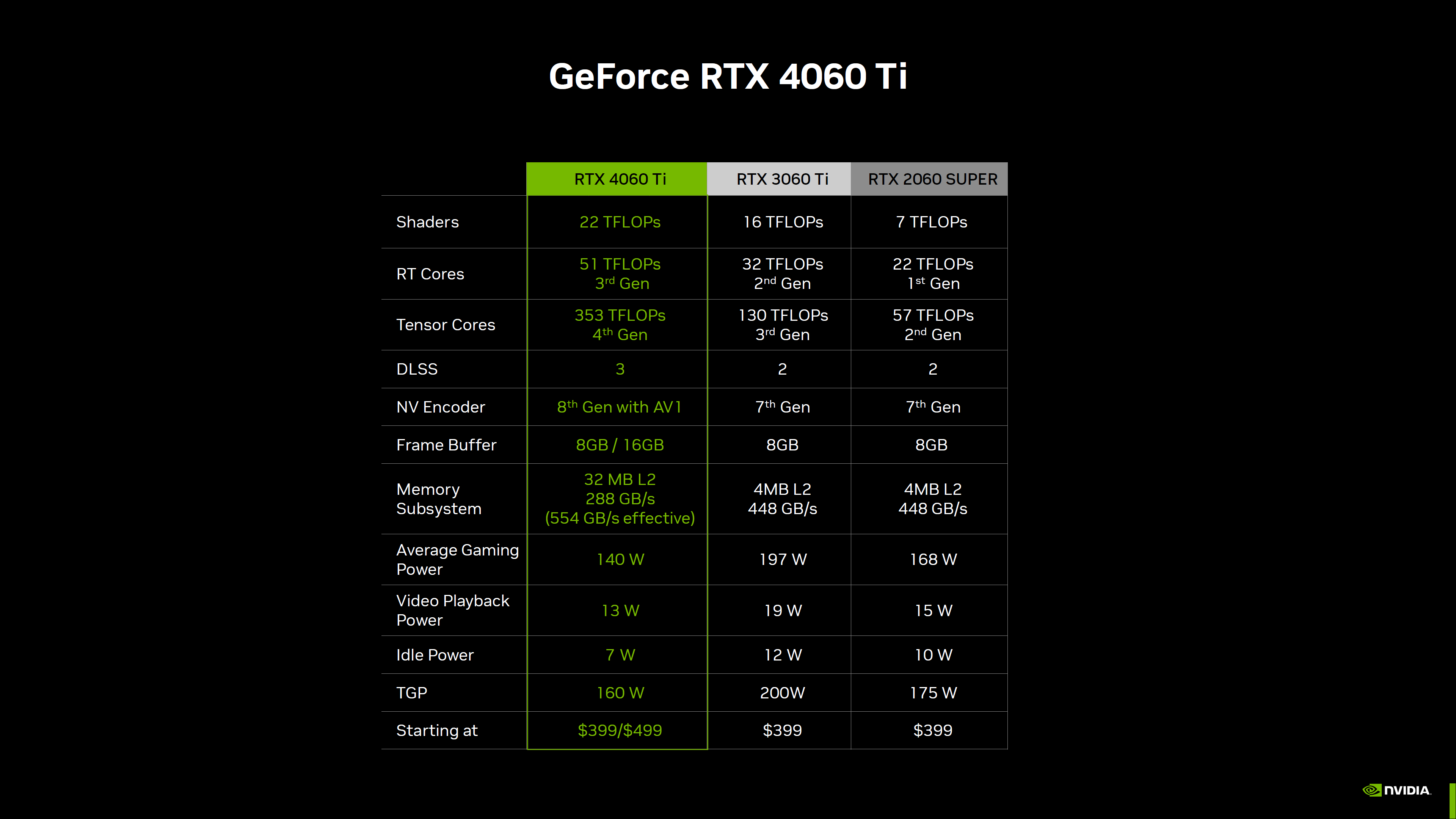 مقایسه مشخصات کارت گرافیک RTX 4060 Tix با نسل های قبلی