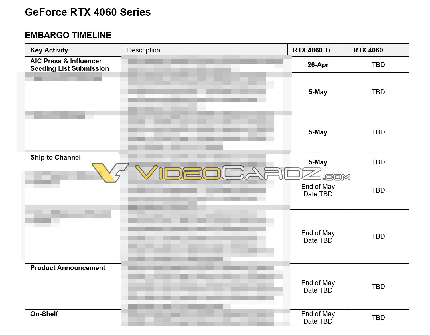 برنامه زمانبندی عرضه کارت گرافیک GeForce RTX 4060 Ti 