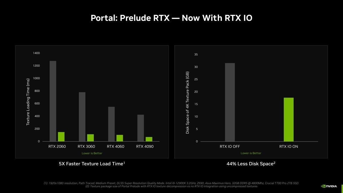 تاثیر پورتال: ماژول Prelude RTX