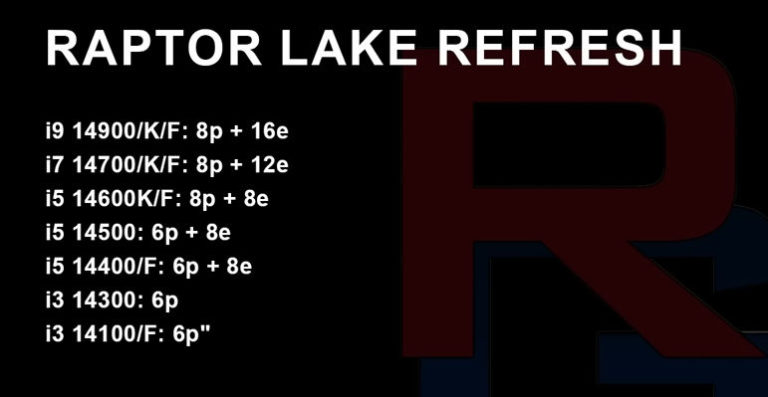 پردازنده های نسل چهاردهم Raptor Lake-S Refresh