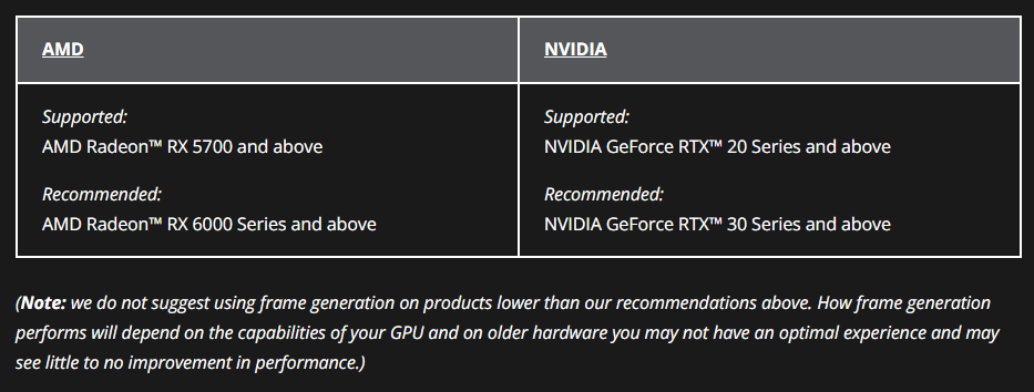 GPUهای توصیه شده برای استفاده از قابلیت های FSR3