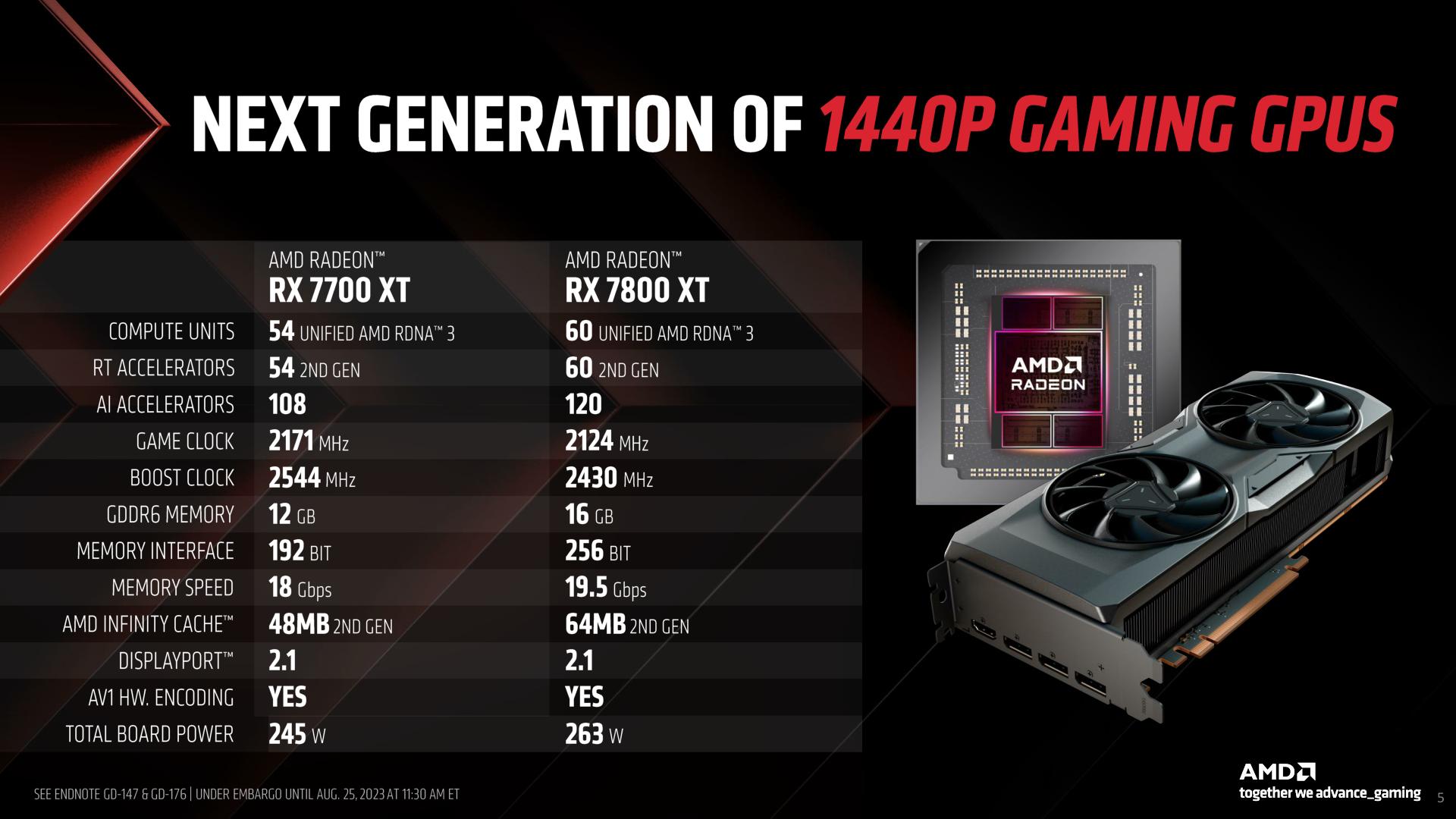عملکرد گیمینگ کارت های گرافیک AMD-Radeon-RX-7800-XT-and-RX-7700-XT