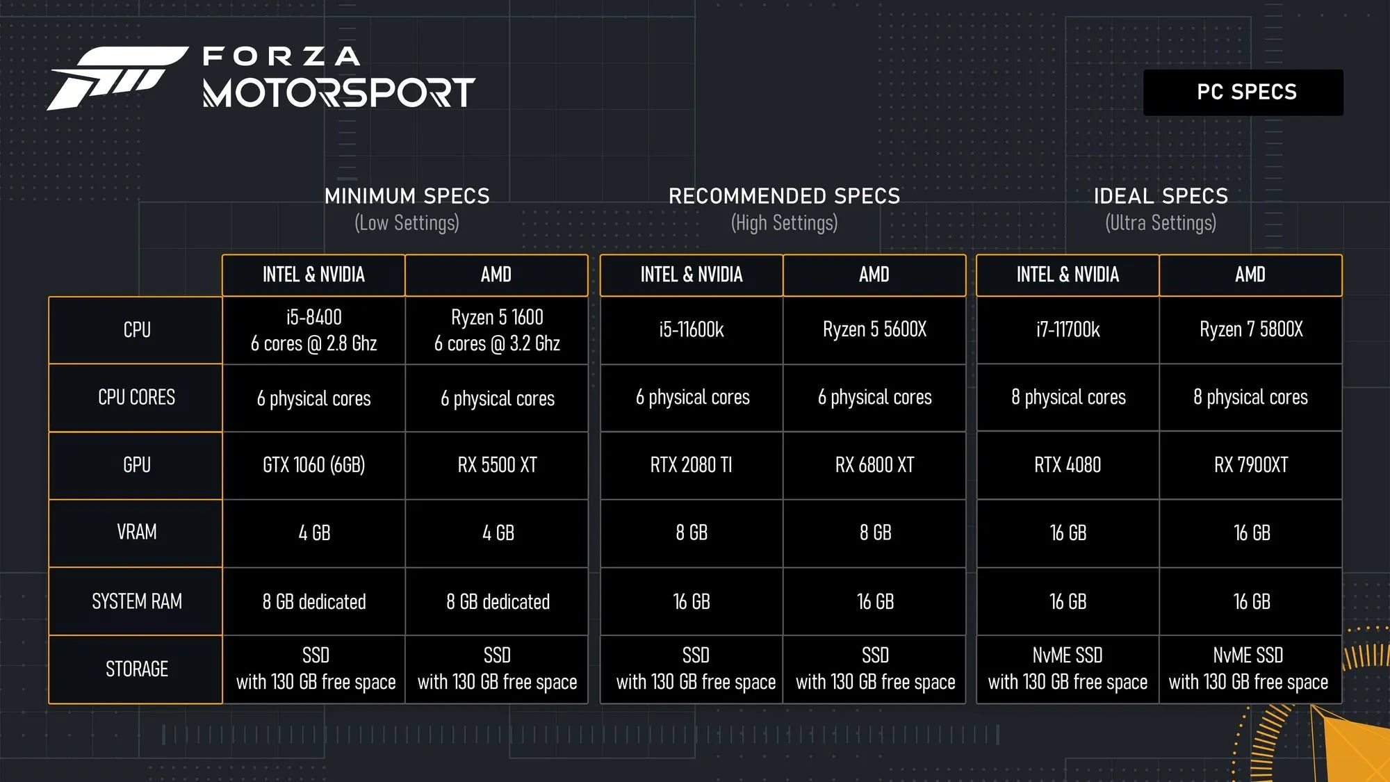 forza motorsport pc requirements  Image of forza motorsport pc requirements