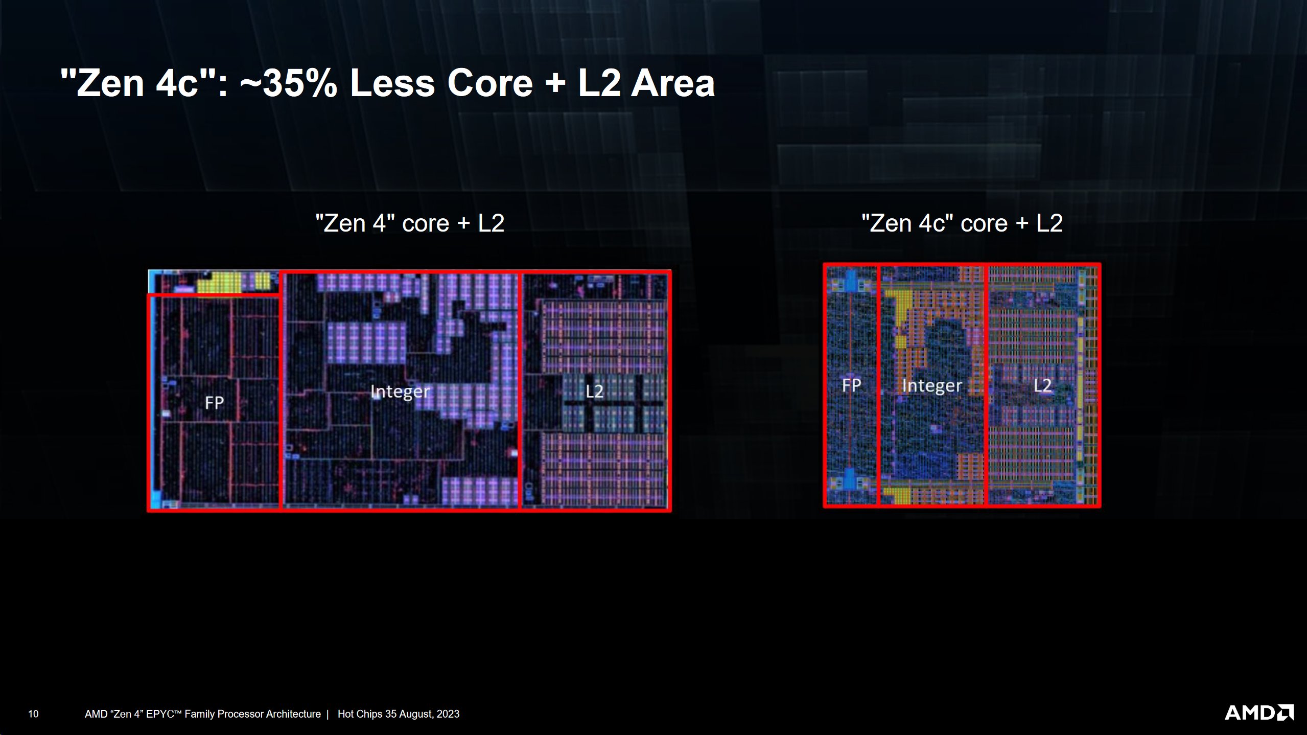 تصاویری از معماری هسته‌های پردازنده AMD Phoenix2 