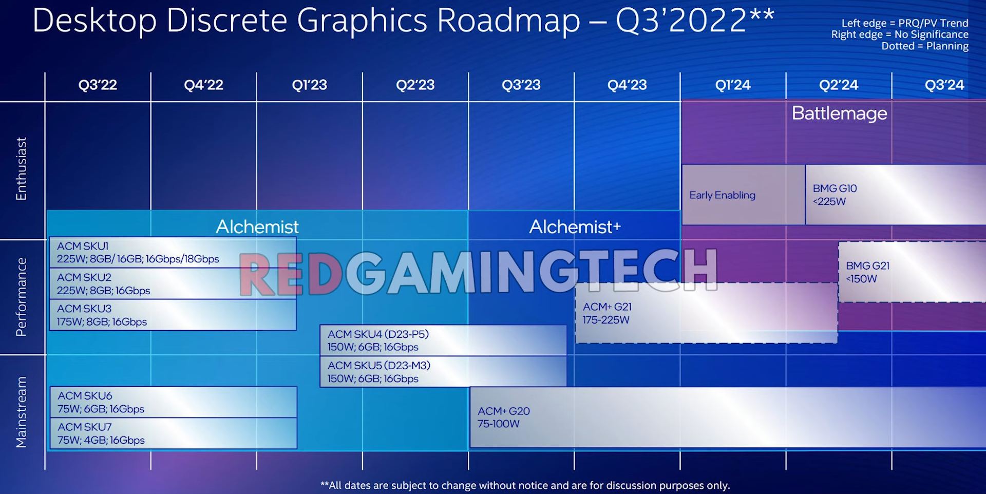 نقشه راه عرضه پردازنده های گرافیکی جدید اینتل 