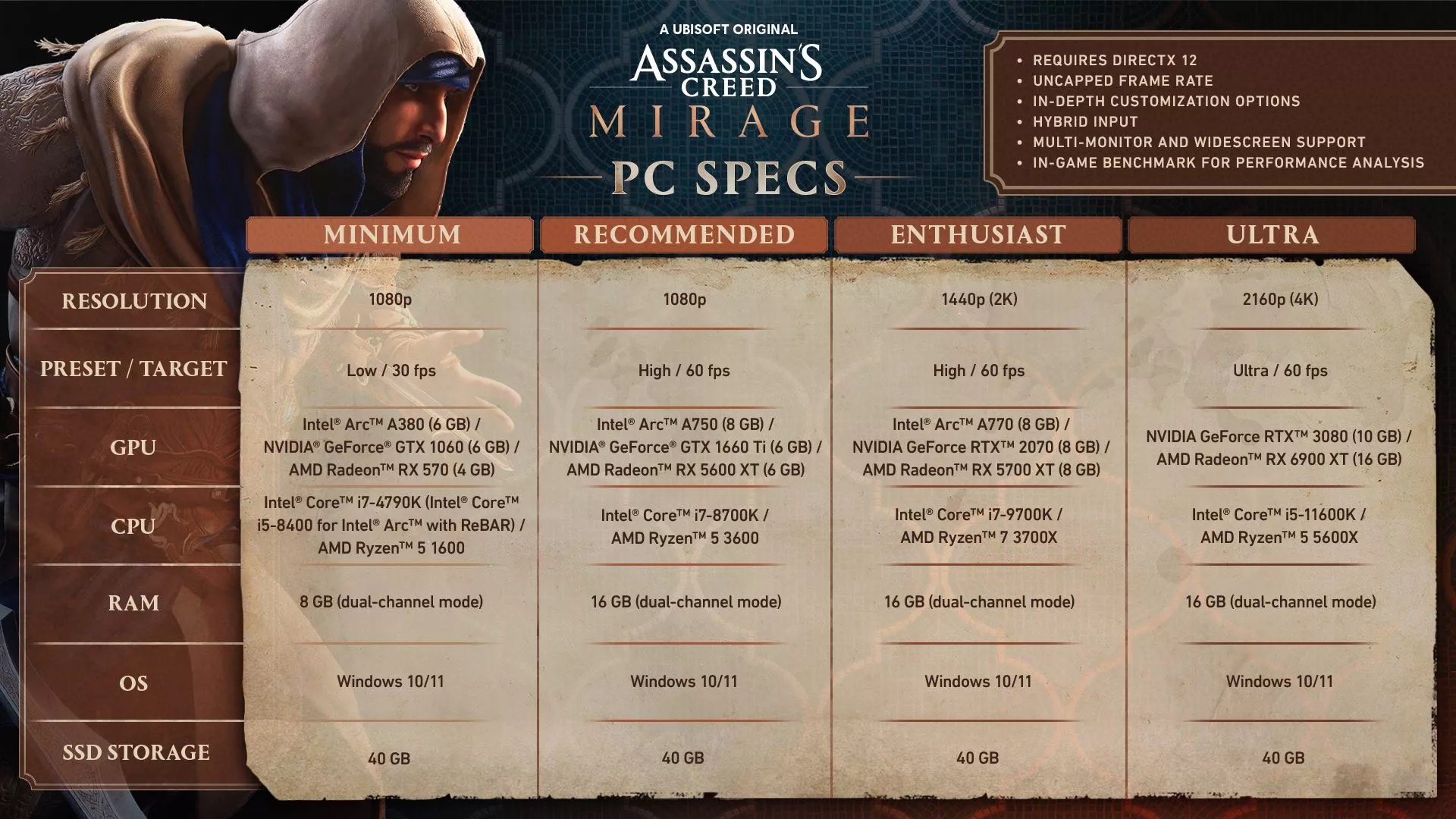 سیستم مورد نیاز Assassin’s Creed Mirage