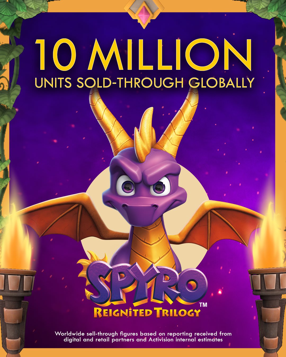 عبور فروش بازی Spyro Reignited Trilogy از ۱۰ میلیون نسخه