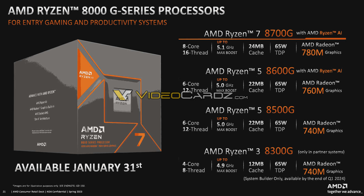 مشخصات پردازنده AMD Ryzen 8000G