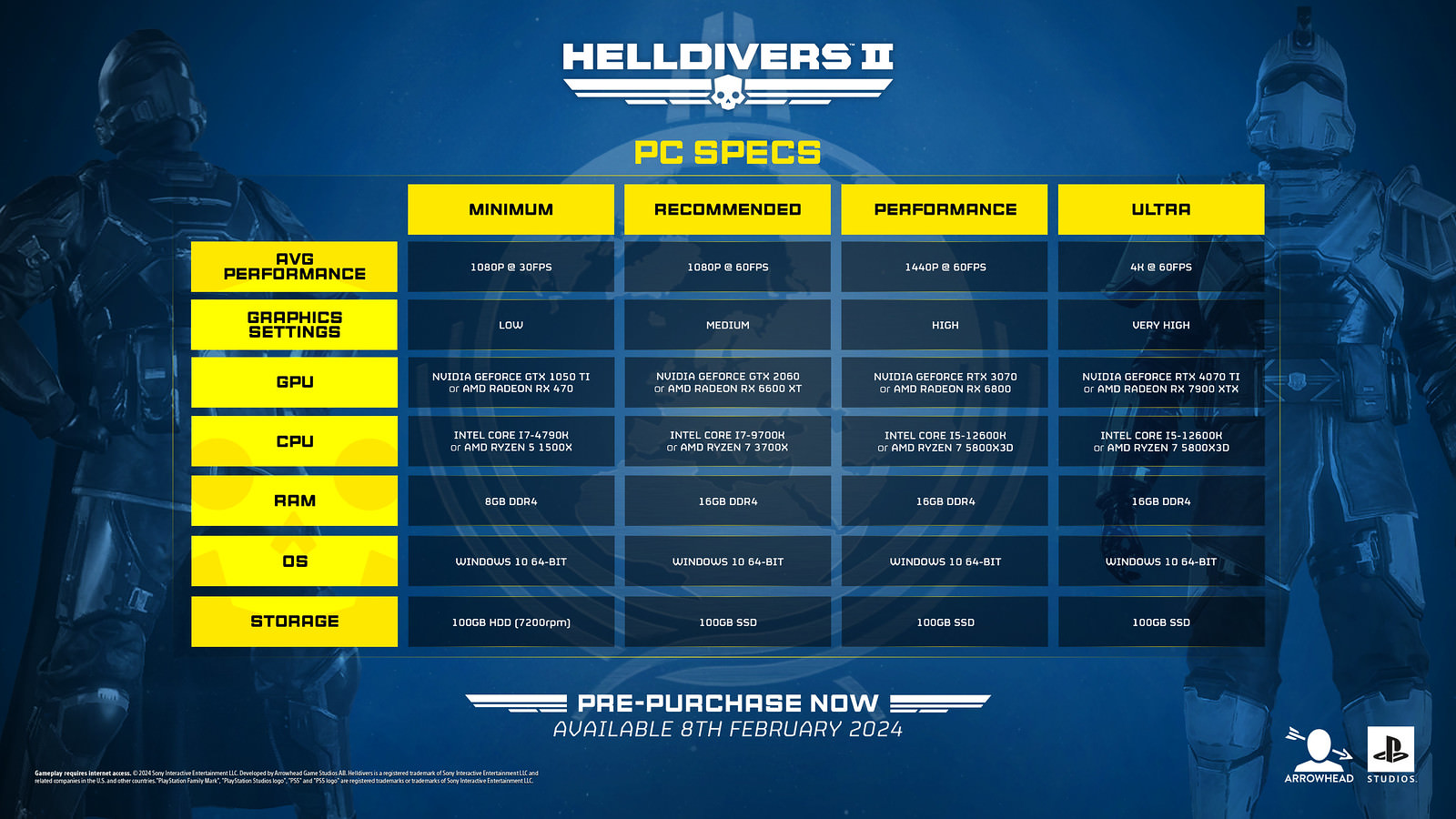 مشخصات سیستم مورد نیاز بازی helldivers 2 