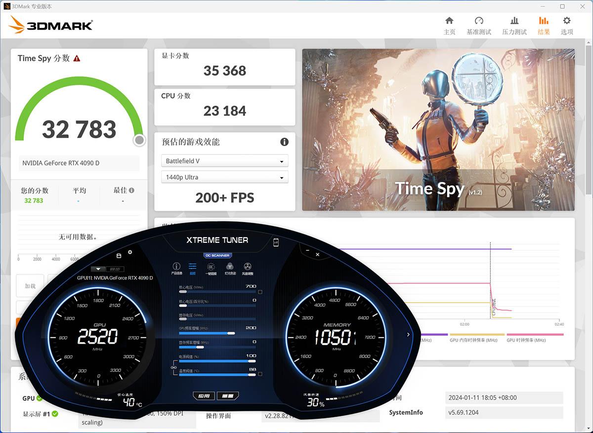 نتایج بنچمارک NVIDIA GeForce RTX 4090D