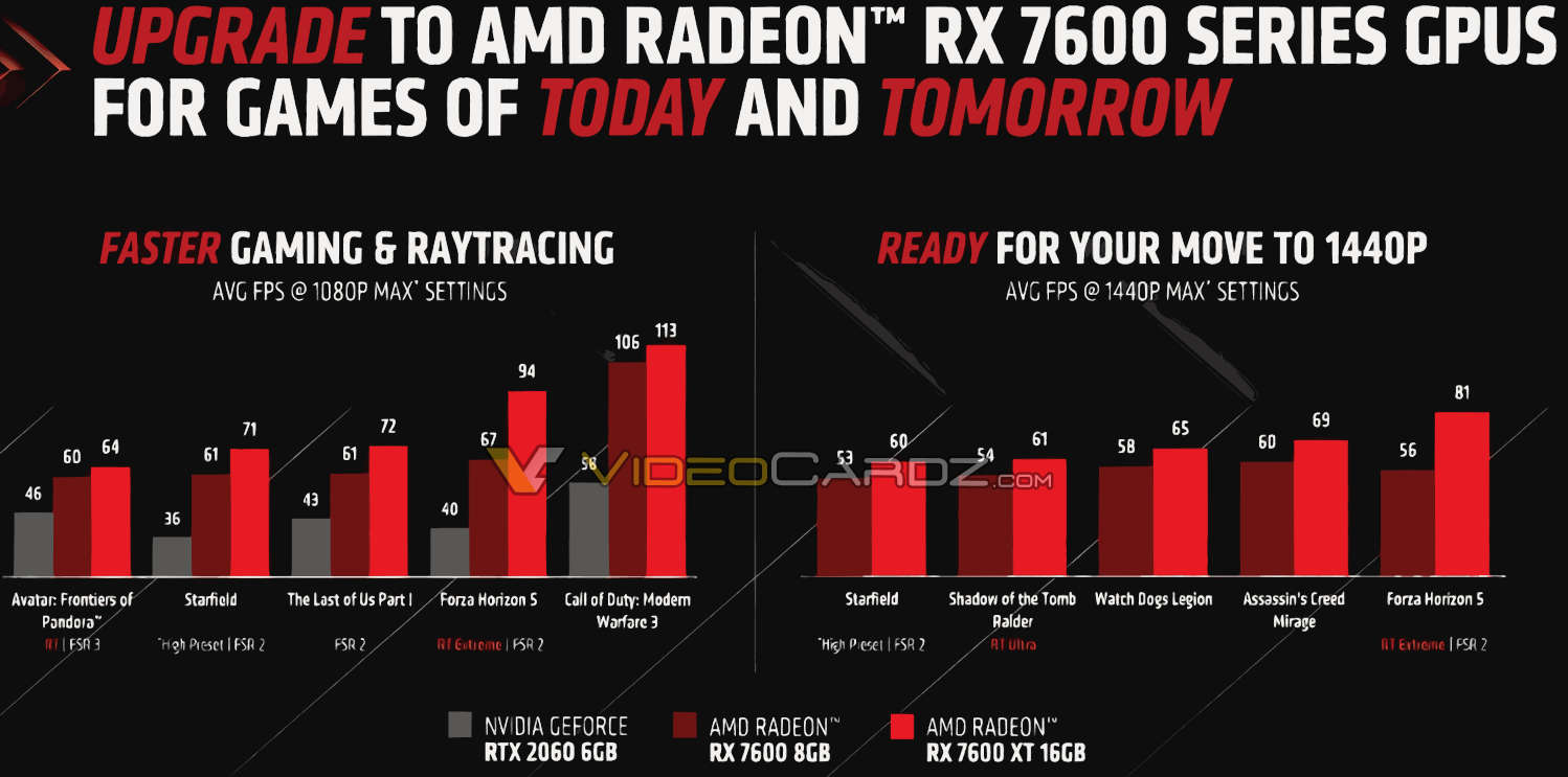 مقایسه عملکرد کارت گرافیک AMD Radeon RX 7600 XT 16GB با محصولات Nvidia