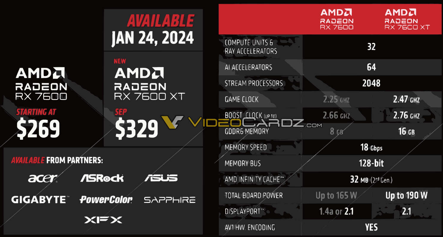 مشخصات فنی و قیمت کارت گرافیک AMD Radeon RX 7600 XT 16GB