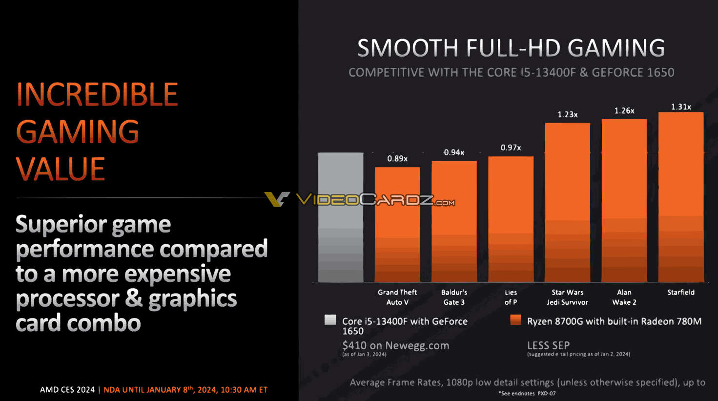    8700G AMD Core i5-13400F را با کارت گرافیک دسکتاپ GTX 1650 مقایسه می کند 