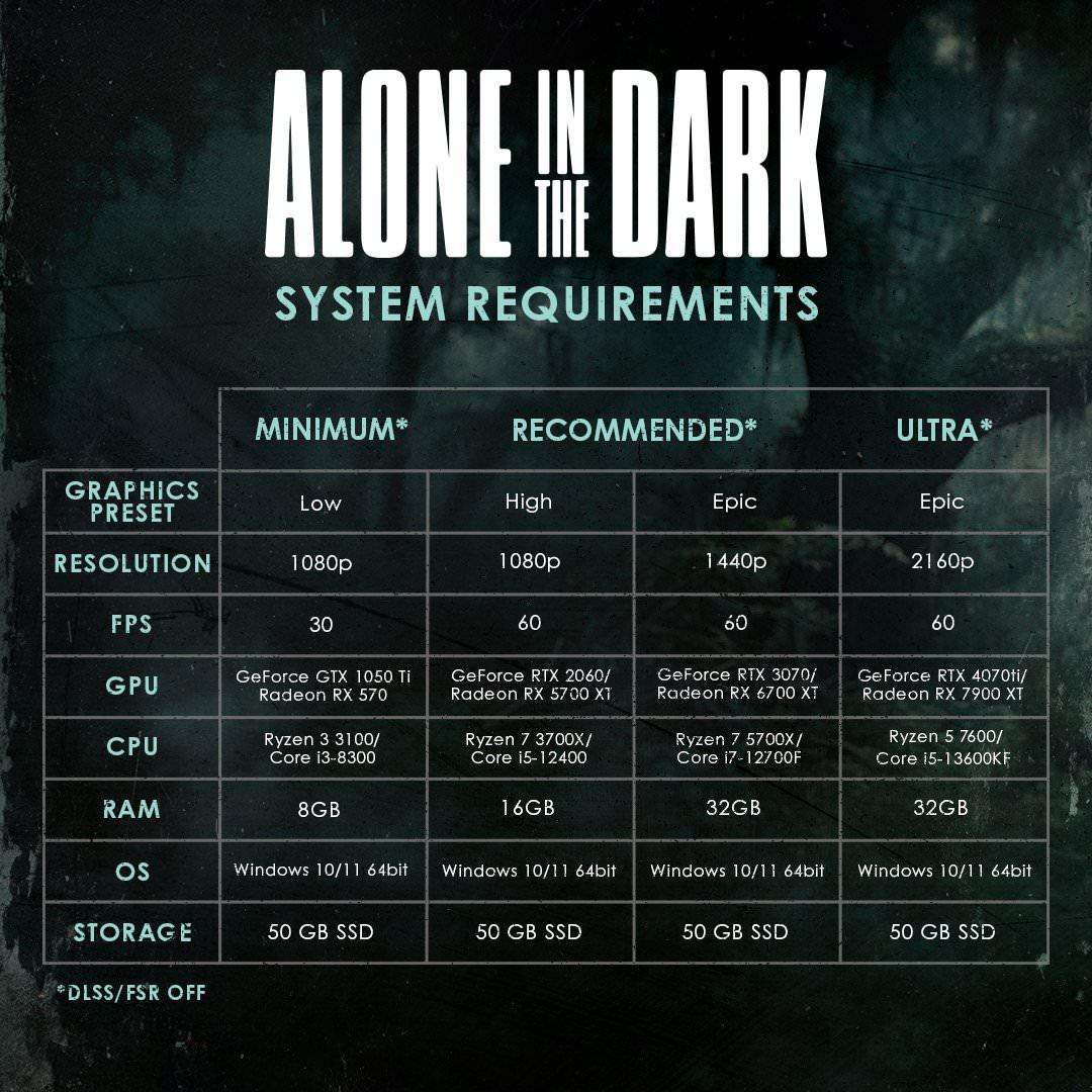 سیستم مورد نیاز بازی Alone in the Dark