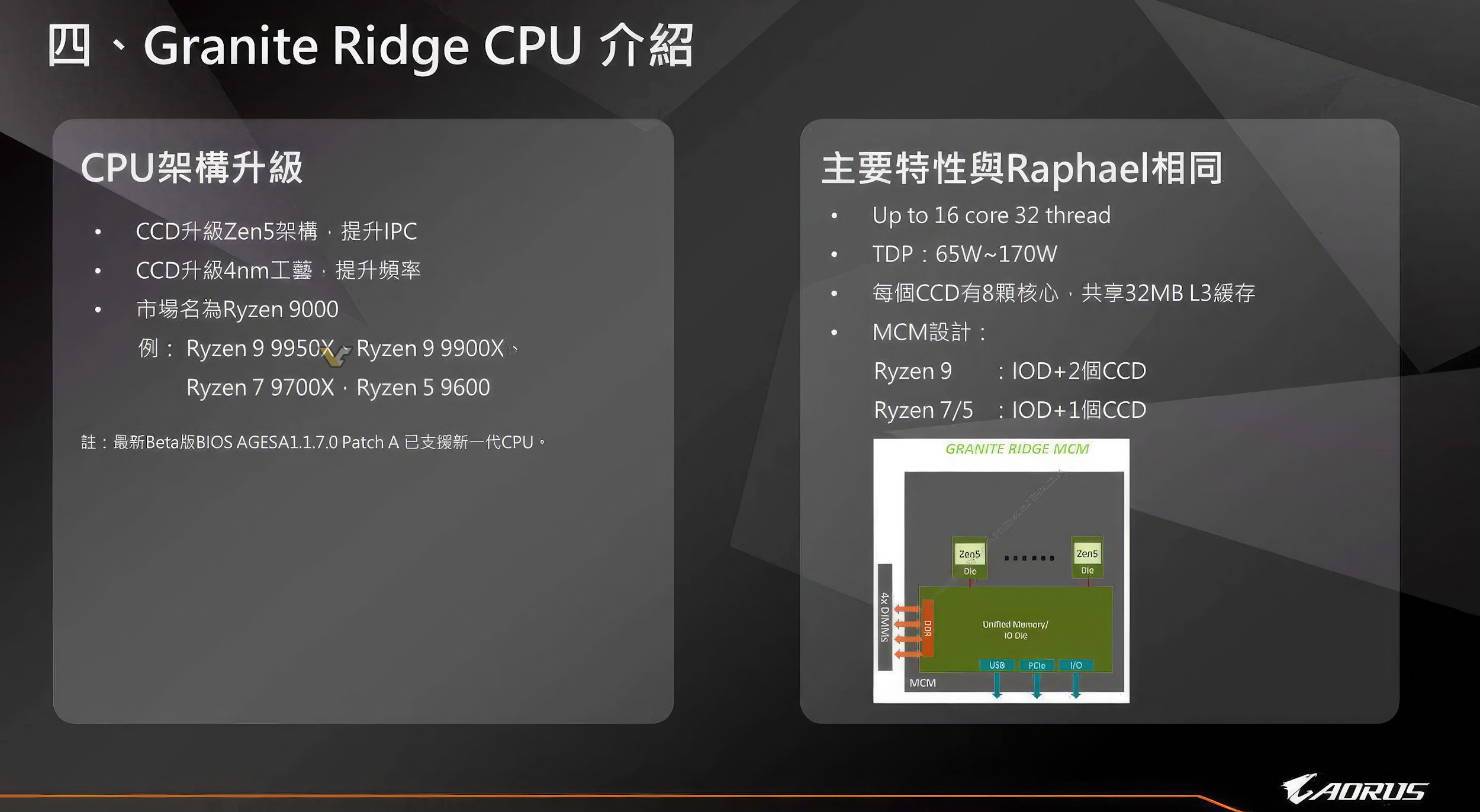 اطلاعاتی درباره پردازنده اصلی مادربرد AORUS X870 AMD Ryzen 9 به بیرون درز کرد 