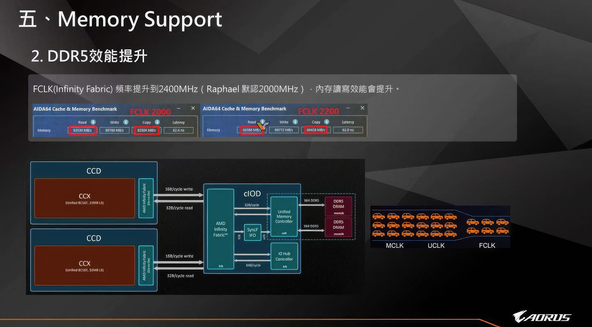 پشتیبانی از حافظه پردازنده Ryzen 9 9950X