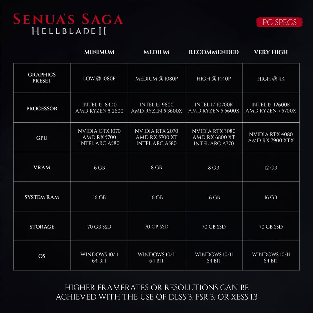 سیستم موردنیاز بازی Senua’s Saga: Hellblade 2