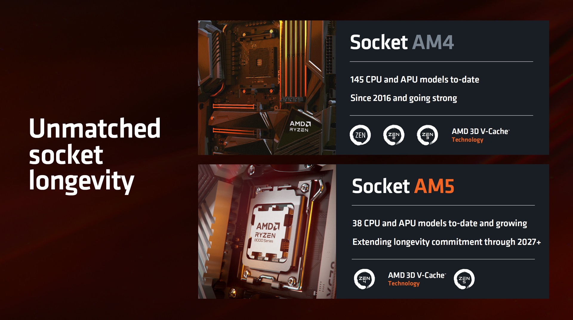 طولانی ترین سوکت پشتیبانی شده برای مادربرد AMD