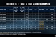 Intel Core i9 and X-Series CPUs