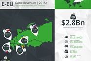 Newzoo_Top_100_Countries_by_Game_Revenues_e-eu