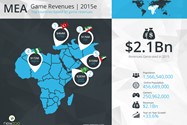Newzoo_Top_100_Countries_by_Game_Revenues_mea